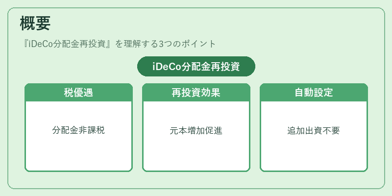 概要（iDeCo分配金再投資）の図解