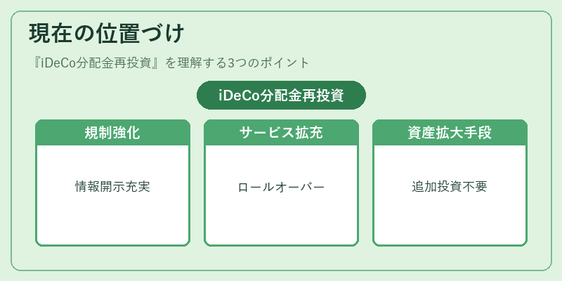 現在の位置づけ（iDeCo分配金再投資）の図解