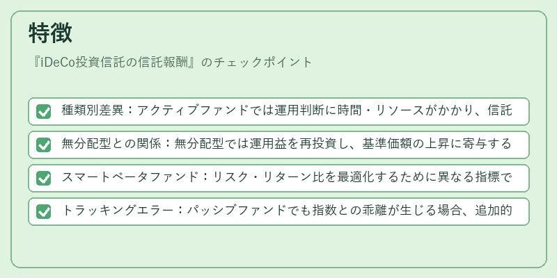 特徴（iDeCo投資信託の信託報酬）の図解
