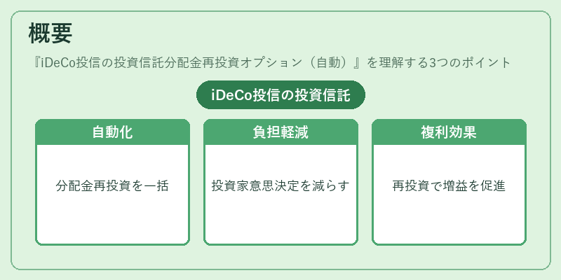 概要（iDeCo投信の投資信託分配金再投資オプション（自動））の図解