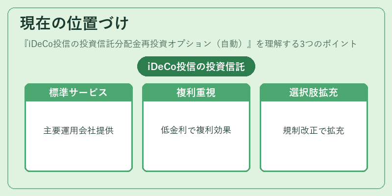 現在の位置づけ（iDeCo投信の投資信託分配金再投資オプション（自動））の図解