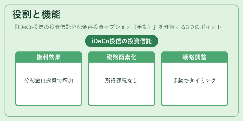 役割と機能（iDeCo投信の投資信託分配金再投資オプション（手動））の図解