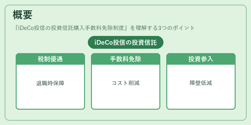 概要（iDeCo投信の投資信託購入手数料免除制度）の図解