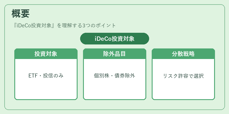 概要（iDeCo投資対象）の図解
