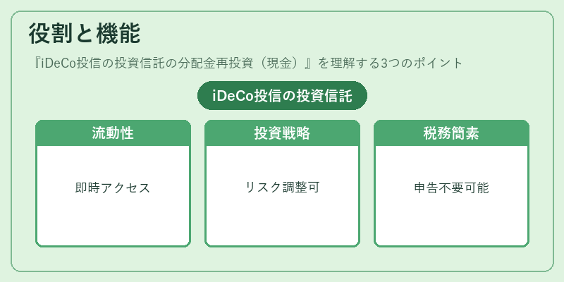役割と機能(iDeCo投信の投資信託の分配金再投資(現金))の図解