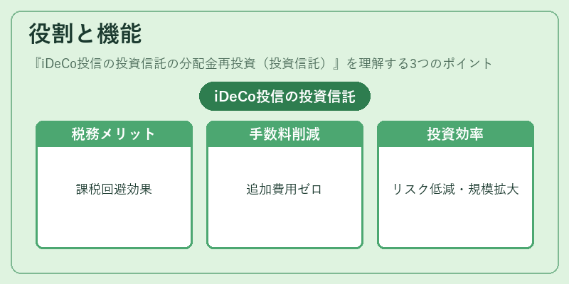 役割と機能(iDeCo投信の投資信託の分配金再投資(投資信託))の図解