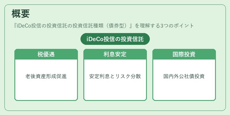 概要（iDeCo投信の投資信託の投資信託種類（債券型））の図解