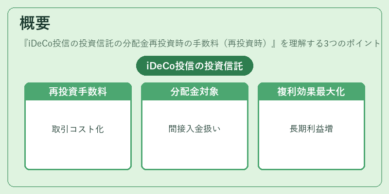 概要（iDeCo投信の投資信託の分配金再投資時の手数料（再投資時））の図解