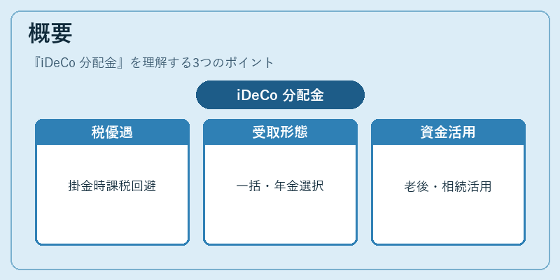 概要（iDeCo 分配金）の図解