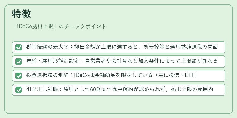 特徴（iDeCo拠出上限）の図解