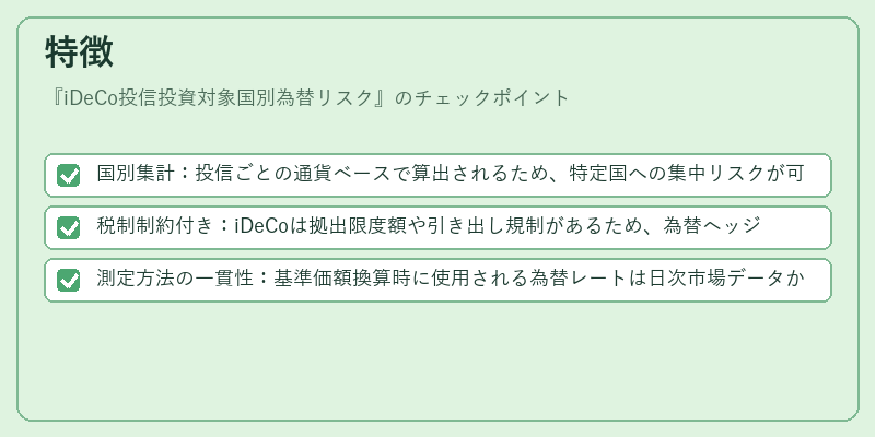 特徴（iDeCo投信投資対象国別為替リスク）の図解