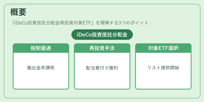 概要（iDeCo投資信託分配金再投資対象ETF）の図解