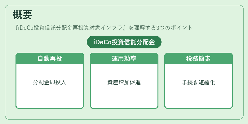 概要（iDeCo投資信託分配金再投資対象インフラ）の図解