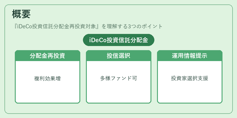 概要（iDeCo投資信託分配金再投資対象）の図解