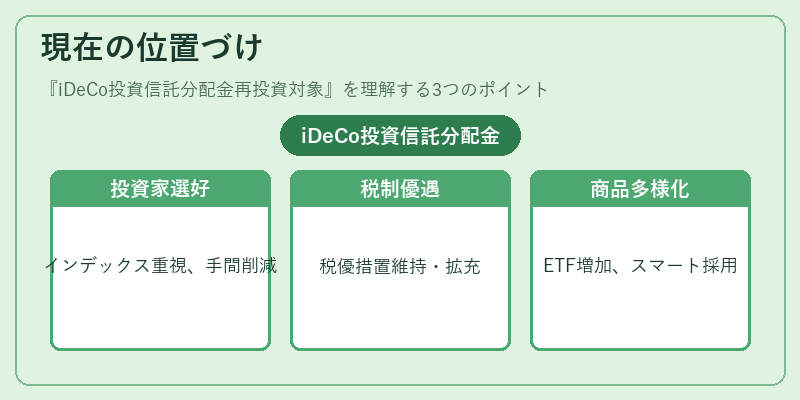 現在の位置づけ（iDeCo投資信託分配金再投資対象）の図解