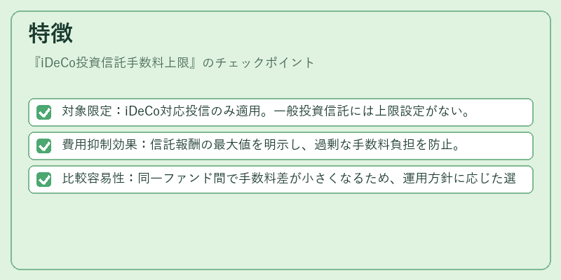 特徴（iDeCo投資信託手数料上限）の図解
