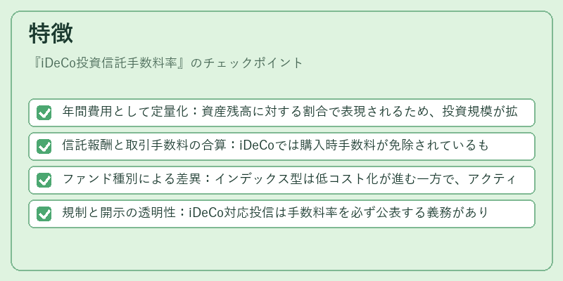 特徴（iDeCo投資信託手数料率）の図解