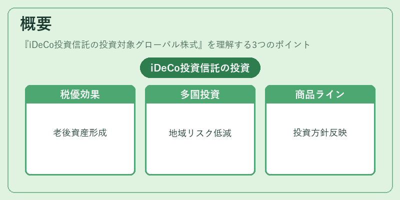 概要（iDeCo投資信託の投資対象グローバル株式）の図解