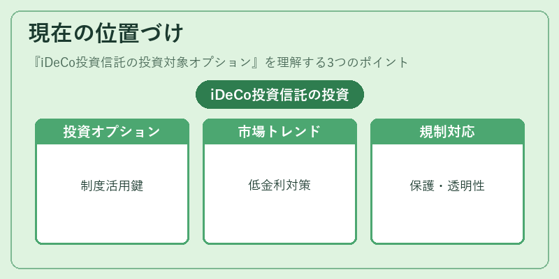 現在の位置づけ(iDeCo投資信託の投資対象オプション)の図解