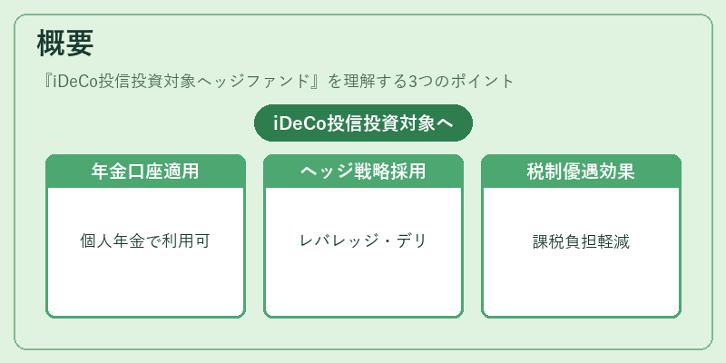 概要(iDeCo投信投資対象ヘッジファンド)の図解