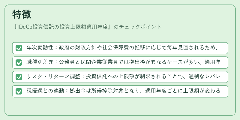 特徴（iDeCo投資信託の投資上限額適用年度）の図解