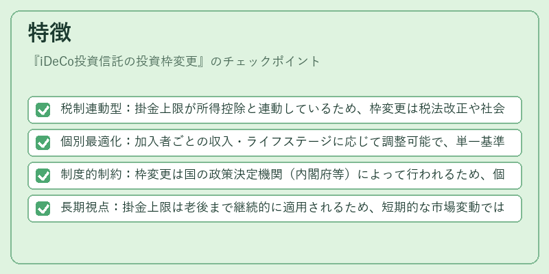 特徴（iDeCo投資信託の投資枠変更）の図解