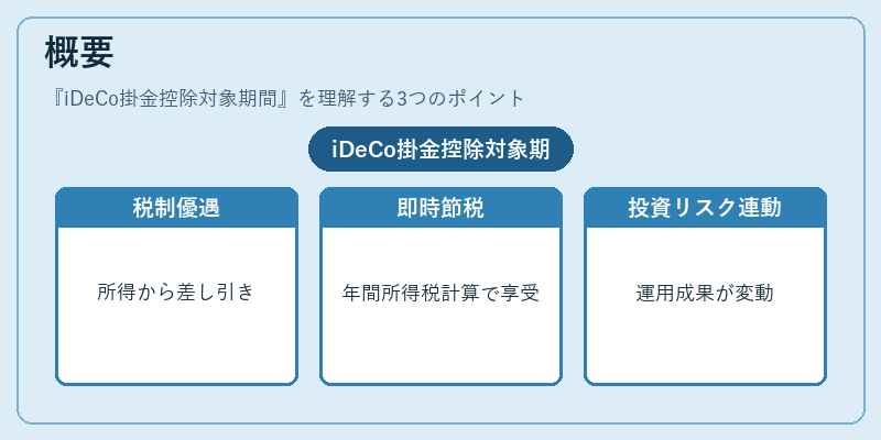 概要（iDeCo掛金控除対象期間）の図解