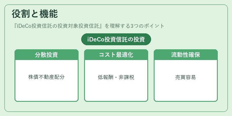 役割と機能（iDeCo投資信託の投資対象投資信託）の図解
