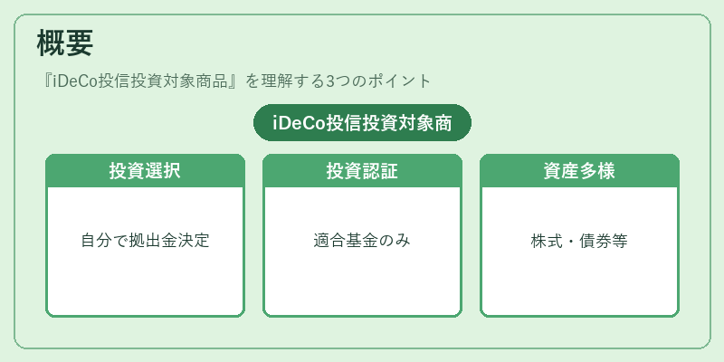 概要（iDeCo投信投資対象商品）の図解