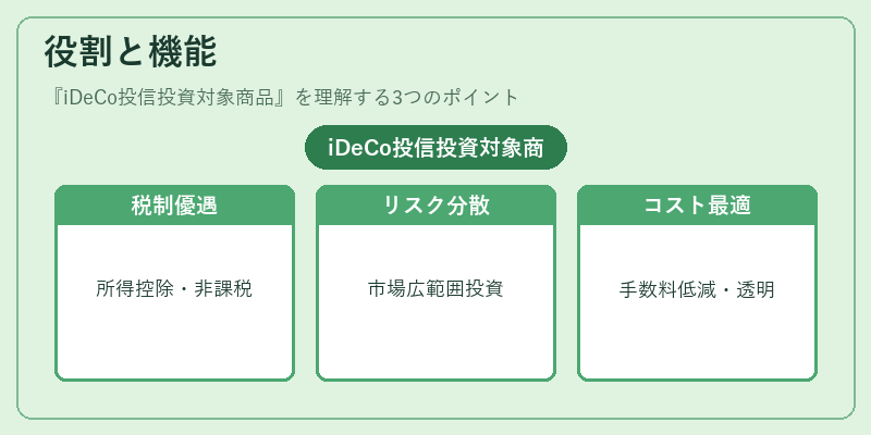 役割と機能（iDeCo投信投資対象商品）の図解