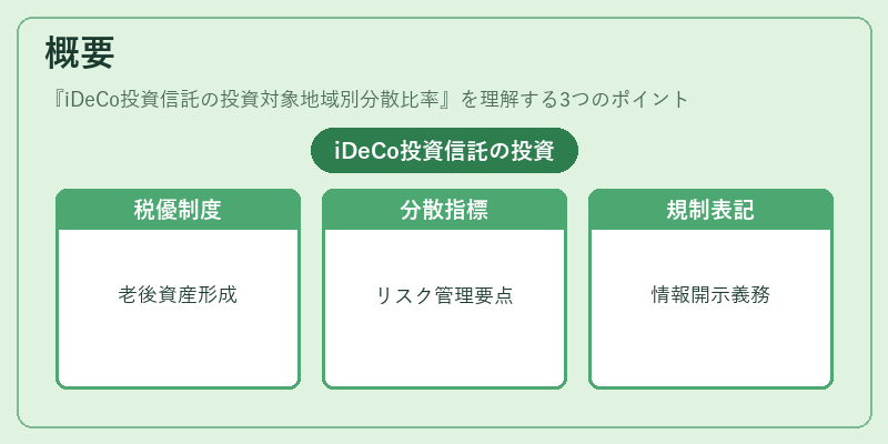 概要（iDeCo投資信託の投資対象地域別分散比率）の図解