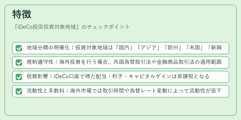 特徴(iDeCo投信投資対象地域)の図解