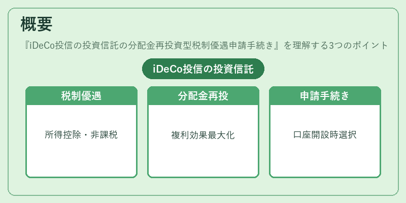概要(iDeCo投信の投資信託の分配金再投資型税制優遇申請手続き)の図解