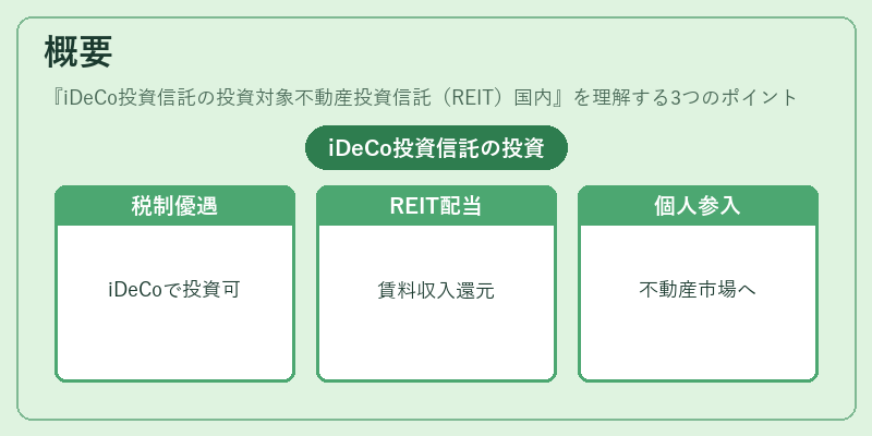 概要（iDeCo投資信託の投資対象不動産投資信託（REIT）国内）の図解