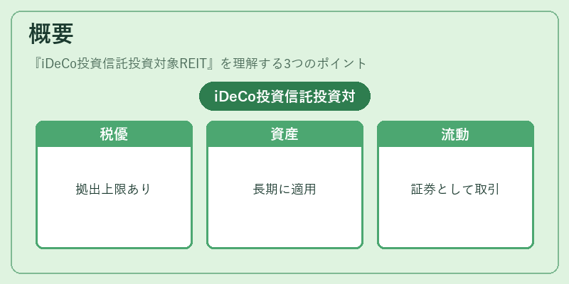 概要(iDeCo投資信託投資対象REIT)の図解