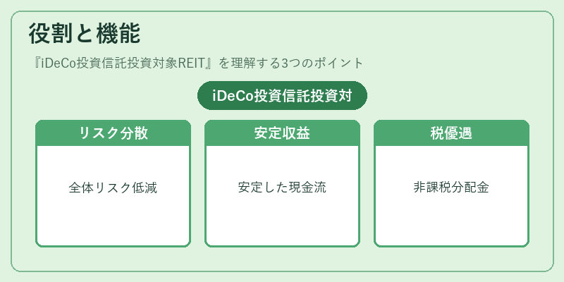 役割と機能(iDeCo投資信託投資対象REIT)の図解