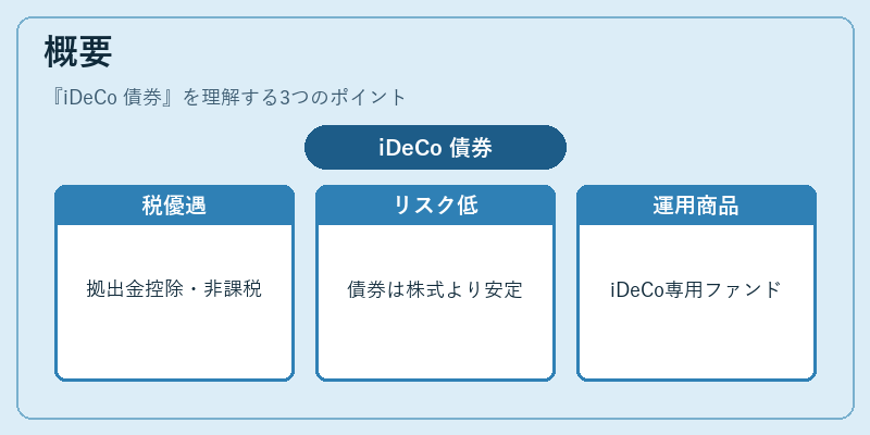 概要（iDeCo 債券）の図解