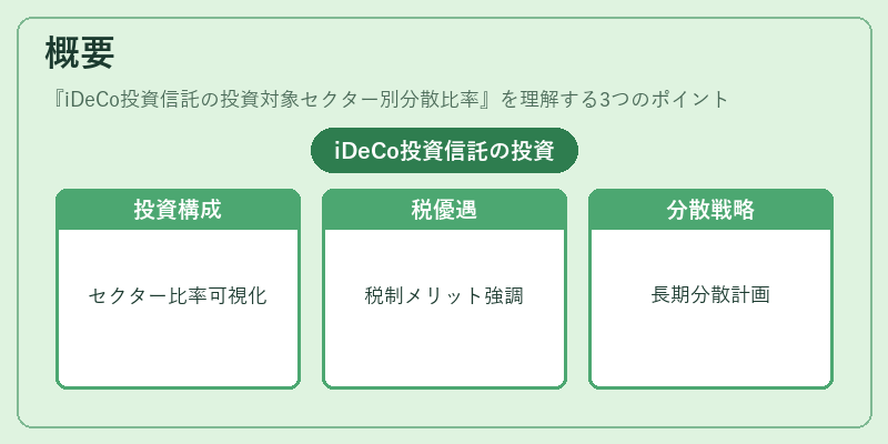概要(iDeCo投資信託の投資対象セクター別分散比率)の図解