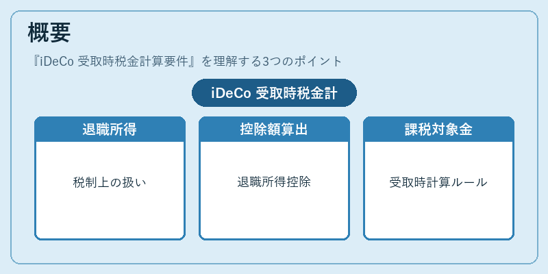 概要（iDeCo 受取時税金計算要件）の図解