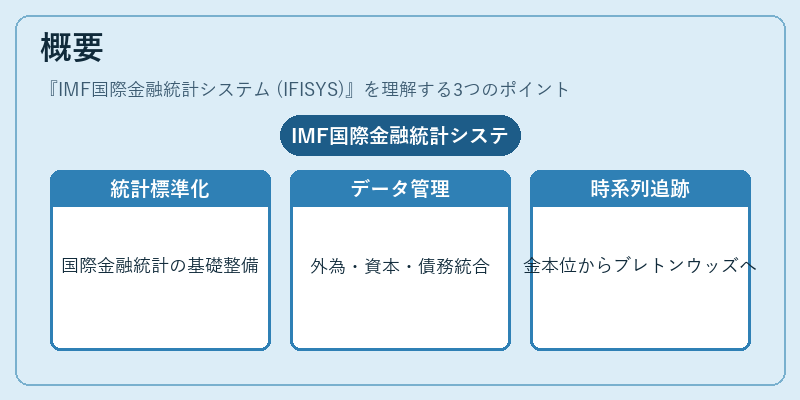 概要（IMF国際金融統計システム (IFISYS)）の図解