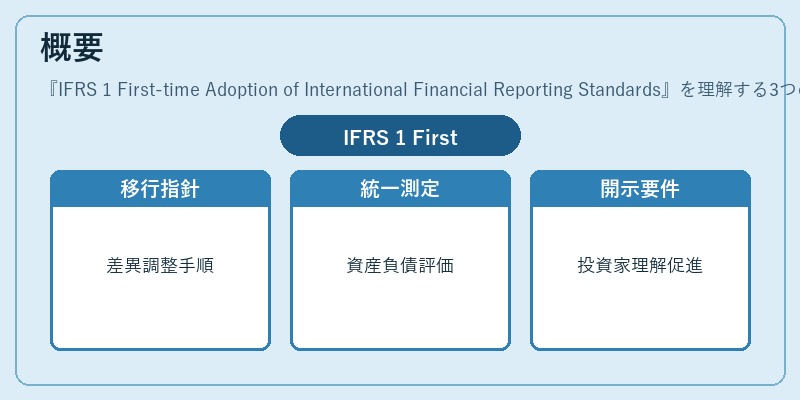 概要（IFRS 1 First-time Adoption of International Financial Reporting Standards）の図解