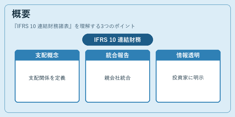 概要(IFRS 10 連結財務諸表)の図解