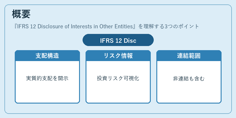 概要（IFRS 12 Disclosure of Interests in Other Entities）の図解