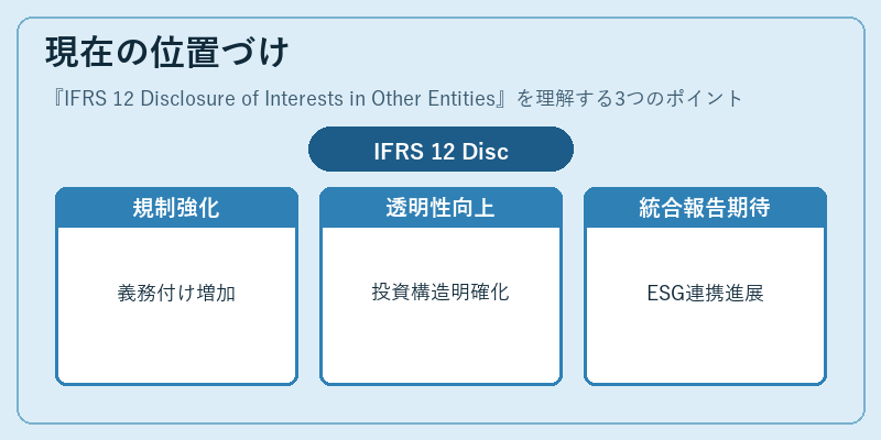 現在の位置づけ（IFRS 12 Disclosure of Interests in Other Entities）の図解