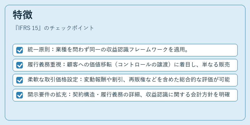 特徴(IFRS 15)の図解