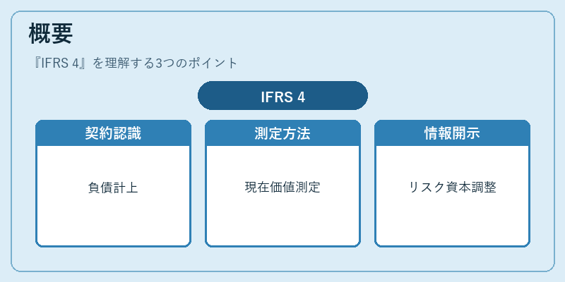 概要（IFRS 4）の図解