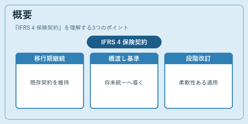 概要（IFRS 4 保険契約）の図解