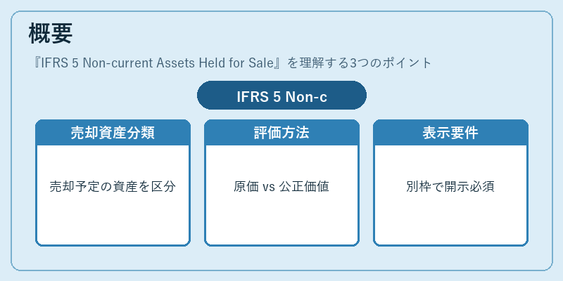 概要（IFRS 5 Non-current Assets Held for Sale）の図解