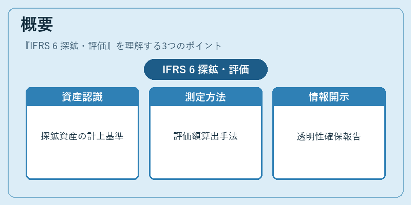 概要（IFRS 6 探鉱・評価）の図解