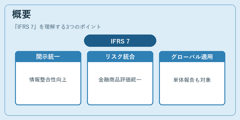 概要(IFRS 7)の図解